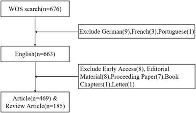 Knowledge mapping of immunotherapy in cervical carcinoma: a bibliometric analysis (2000-2023)